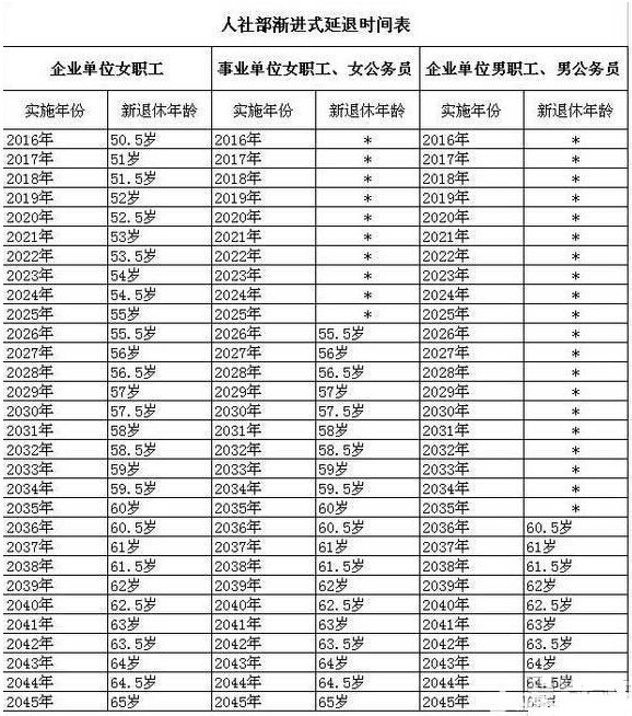 中国最新退休年龄规定及其社会影响探讨