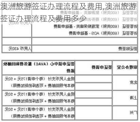 澳洲旅游签证最新政策全面解析