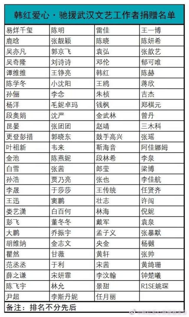 全能新星艺人名单，音乐、影视、综艺最新璀璨新星盘点