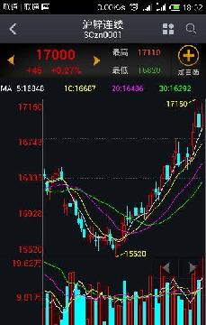 伦敦铅价格最新行情深度剖析